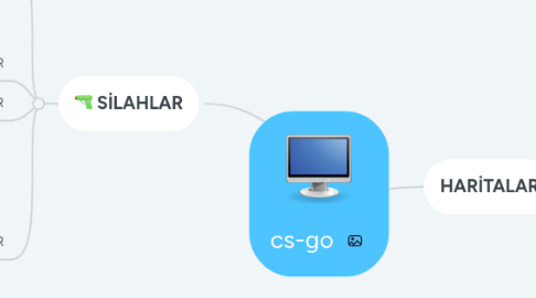 Mind Map: cs-go
