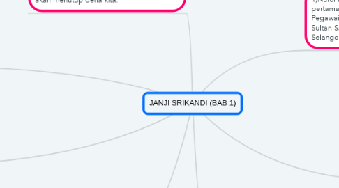 Mind Map: JANJI SRIKANDI (BAB 1)