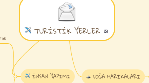 Mind Map: TURİSTİK YERLER