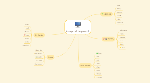 Mind Map: League of Legends