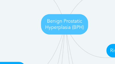 Mind Map: Benign Prostatic Hyperplasia (BPH)