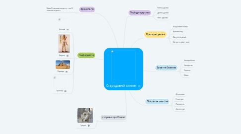 Mind Map: Стародавній Єгипет