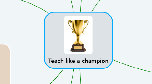 Mind Map: Teach like a champion
