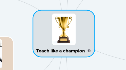 Mind Map: Teach like a champion