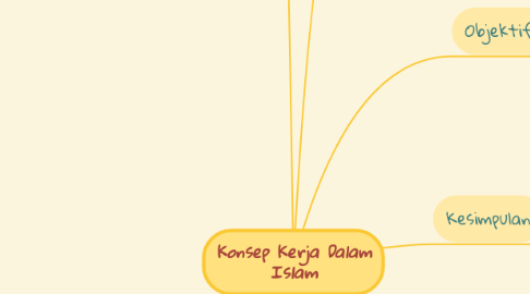 Mind Map: Konsep Kerja Dalam Islam