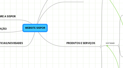 Mind Map: WEBSITE SISPOR