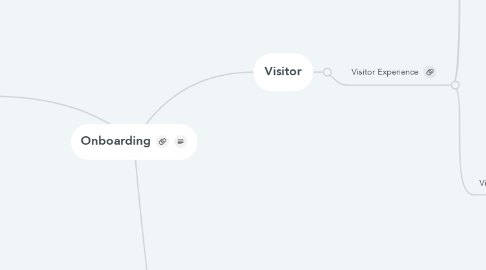 Mind Map: Onboarding