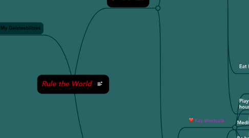 Mind Map: Rule the World