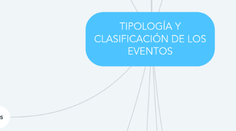 Mind Map: TIPOLOGÍA Y CLASIFICACIÓN DE LOS EVENTOS