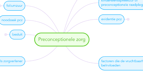 Mind Map: Preconceptionele zorg