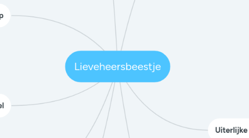 Mind Map: Lieveheersbeestje