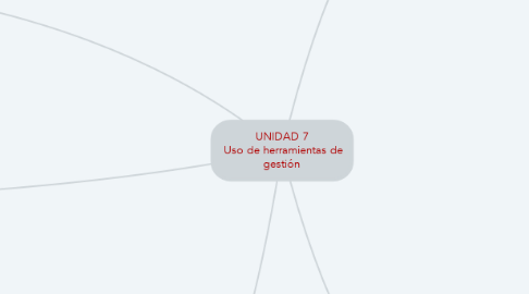 Mind Map: UNIDAD 7  Uso de herramientas de gestión