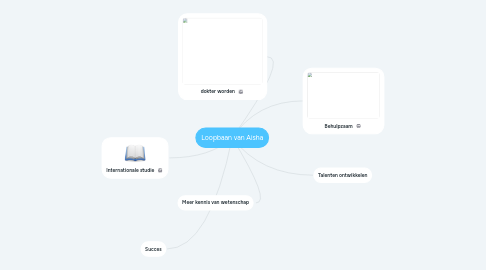 Mind Map: Loopbaan van Aisha