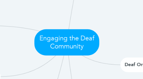 Mind Map: Engaging the Deaf Community
