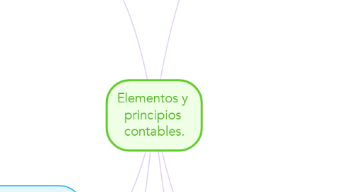 Mind Map: Elementos y  principios  contables.