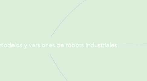 Mind Map: Tipos de modelos y versiones de robots industriales.