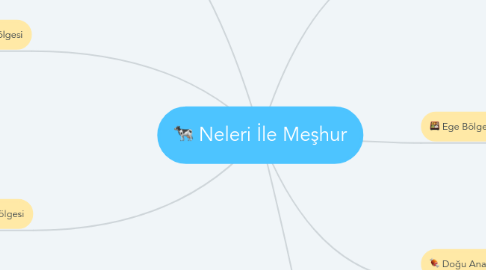 Mind Map: Neleri İle Meşhur