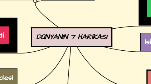 Mind Map: DÜNYANIN 7 HARİKASI