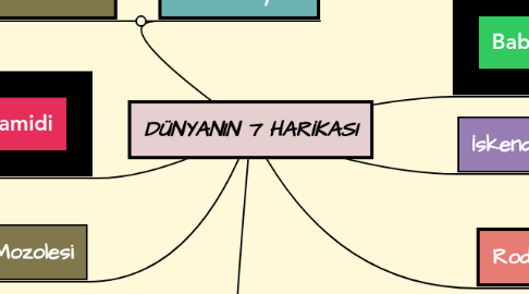 Mind Map: DÜNYANIN 7 HARİKASI