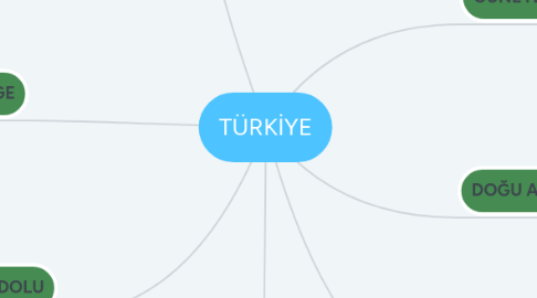 Mind Map: TÜRKİYE