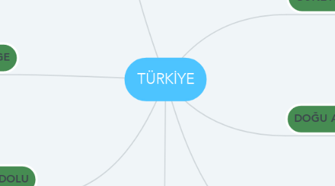 Mind Map: TÜRKİYE