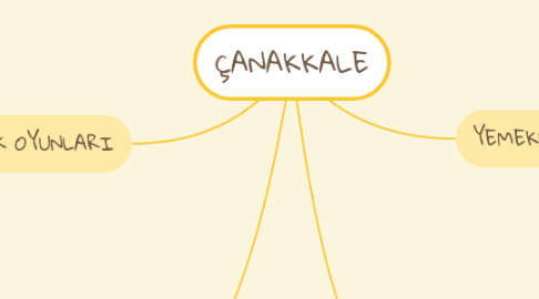 Mind Map: ÇANAKKALE