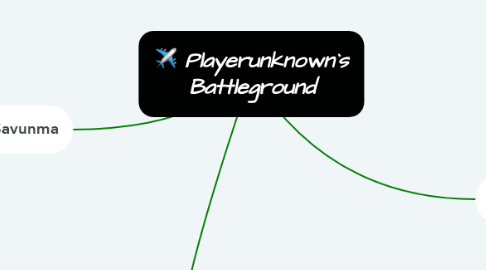 Mind Map: Playerunknown`s Battleground