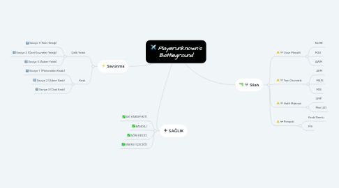 Mind Map: Playerunknown`s Battleground