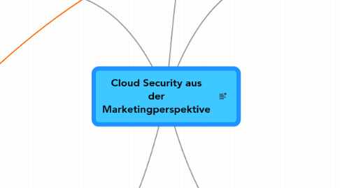 Mind Map: Cloud Security aus der Marketingperspektive