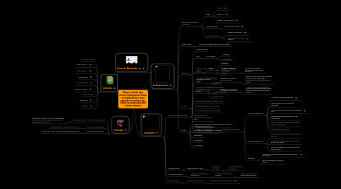 Mind Map: Clique e arraste para mover o fluxograma. Clique nos símbolos de + para expandir as ramificações. Clique nas setas para abrir os links externos.