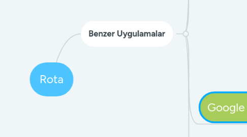 Mind Map: Rota