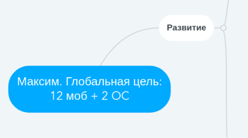 Mind Map: Максим. Глобальная цель: 12 моб + 2 OC