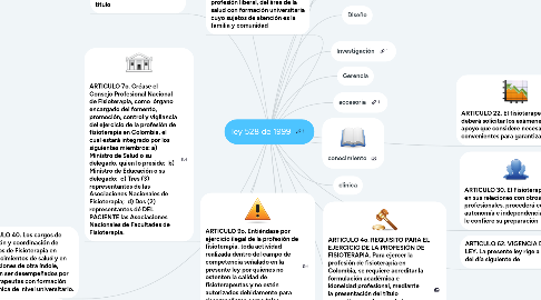 Mind Map: ley 528 de 1999