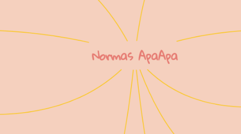 Mind Map: Normas ApaApa