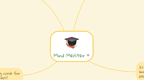 Mind Map: Mind Meister