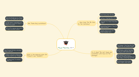 Mind Map: Mind Meister