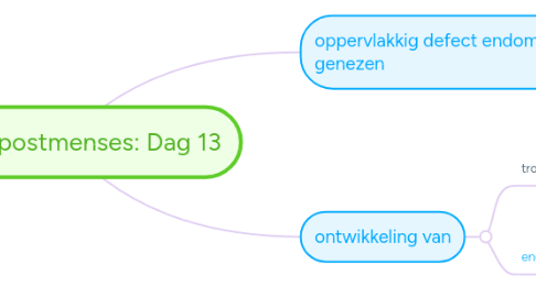 Mind Map: Week 4 postmenses: Dag 13