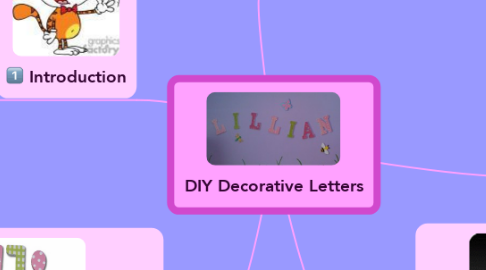 Mind Map: DIY Decorative Letters