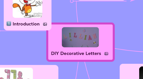 Mind Map: DIY Decorative Letters