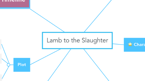 lamb to the slaughter character analysis mary maloney