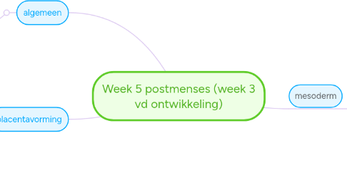 Mind Map: Week 5 postmenses (week 3 vd ontwikkeling)