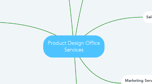 Mind Map: Product Design Office Services