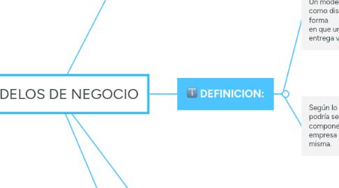 Mind Map: MODELOS DE NEGOCIO