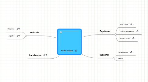 Mind Map: Antarctica
