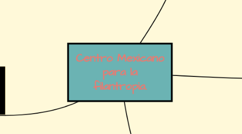 Mind Map: Centro Mexicano para la filantropia.
