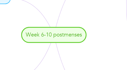 Mind Map: Week 6-10 postmenses