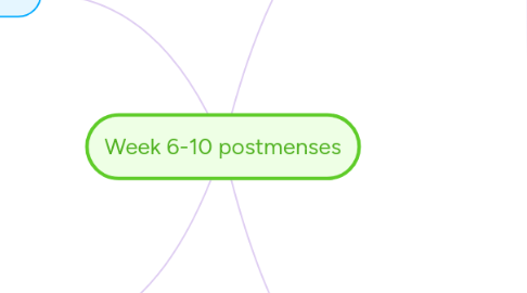 Mind Map: Week 6-10 postmenses