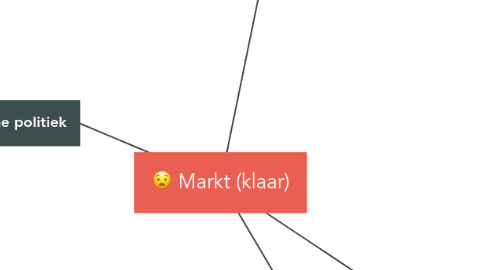 Mind Map: D: Markt (klaar)