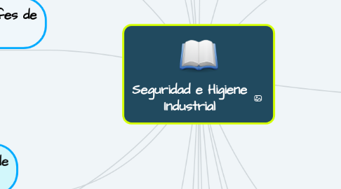 Mind Map: Seguridad e Higiene Industrial