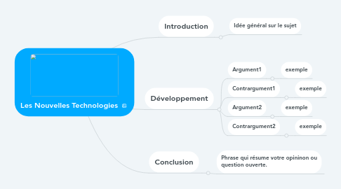 Mind Map: Les Nouvelles Technologies